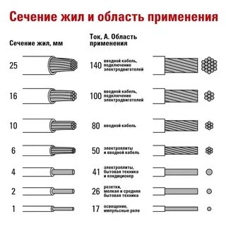 Размер проволоки