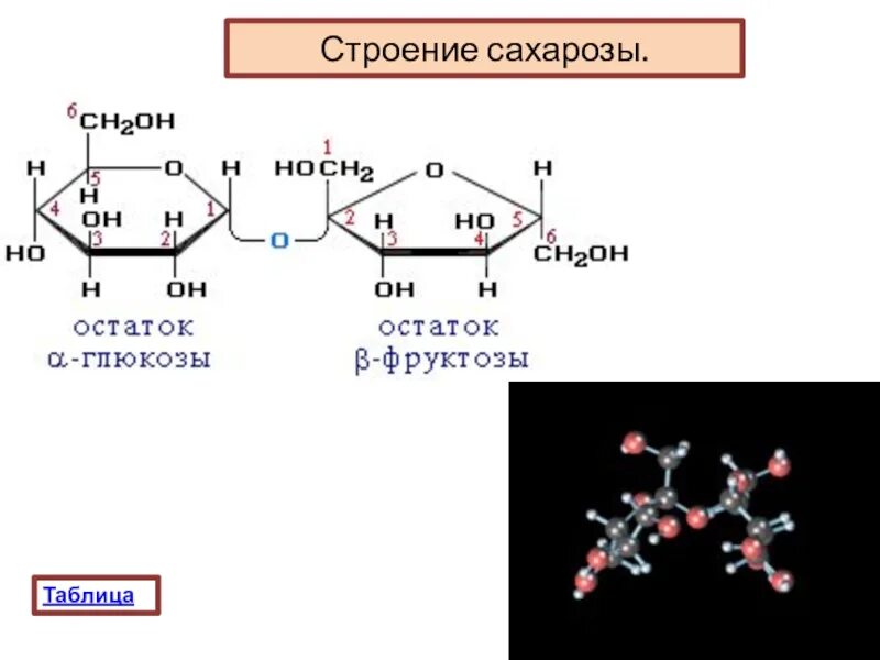 Целлюлоза вступает в гидролиз. Строение сахарозы. Сахароза структура. Строение сахарозы химия. Сахароза ее строение.