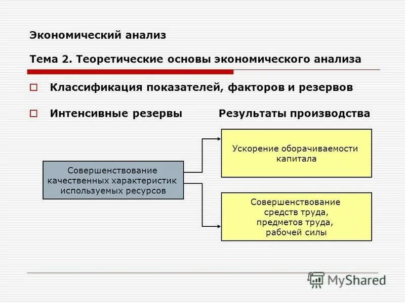 Экономика анализ статьи