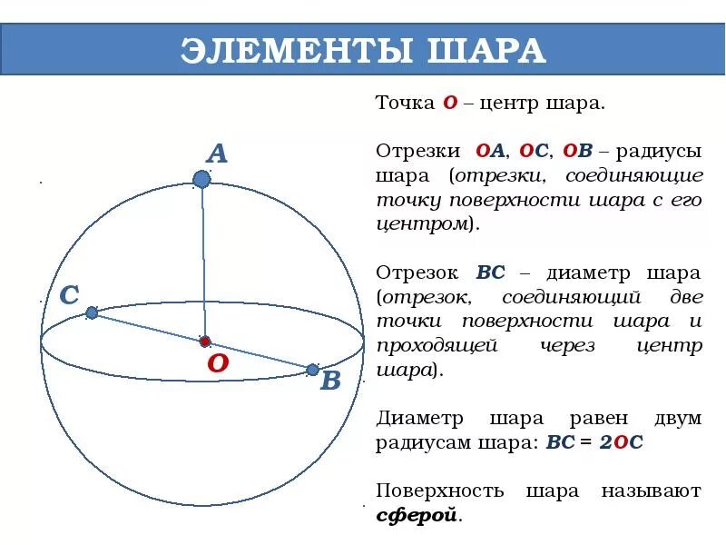 Диаметр шара называется. Шар, сечения шара, радиус, диаметр. Основные элементы шара и сферы. Назовите основные элементы шара и сферы. Шар центр радиус диаметр.