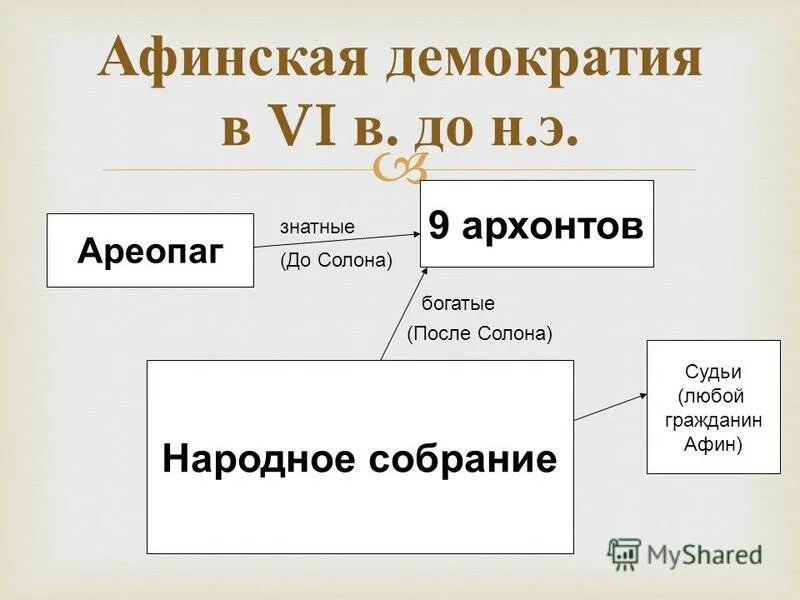 Суть афинской демократии