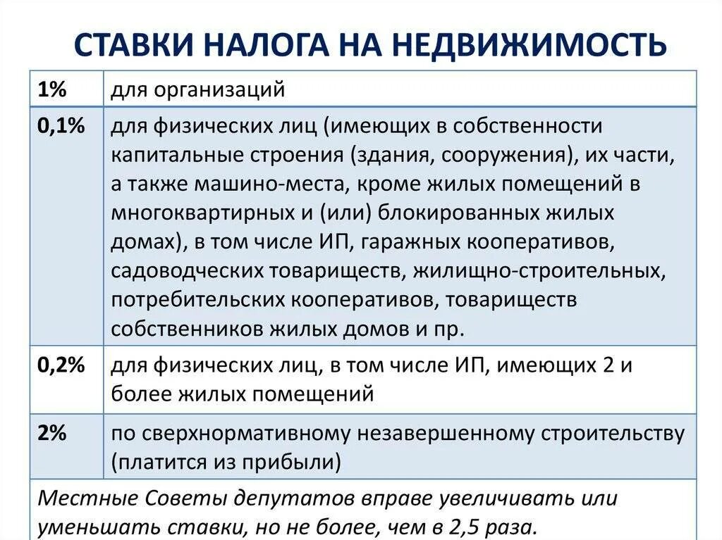 Налог на имущество ставки. Налог на недвижимость ставка. Ставка налога на недвижимость для физических лиц. Налог на имущество физических лиц ставка. Налог на имущество физических лиц в 2023