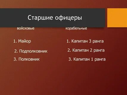Лоялисты