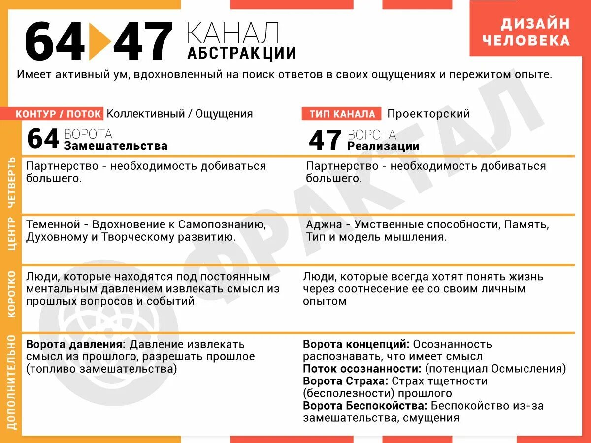3 канал. Канал 3-60. Канал 3-60 дизайн человека. 3 канал. 3 канал.