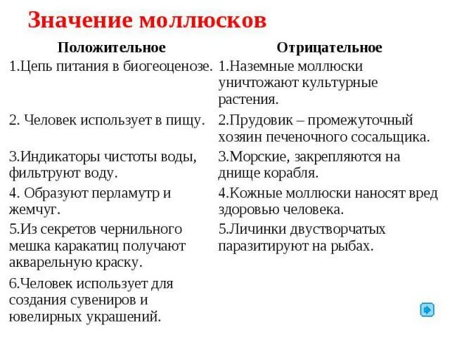 Таблица положительные и отрицательные стороны кредита - TouristMaps.ru