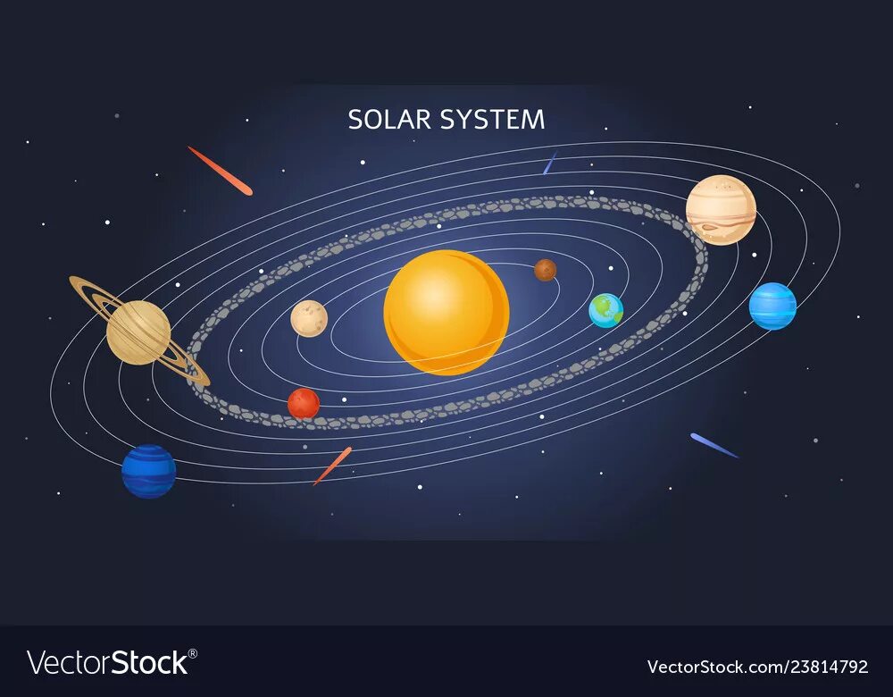 Solar system map. Солнечная система. Карта солнечной системы. Планеты с орбитами. Планетарная модель солнечной системы.