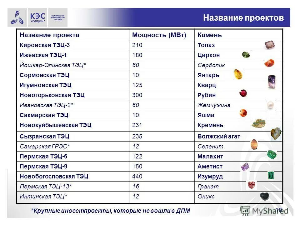 наименование холдинга. примеры концернов в россии.