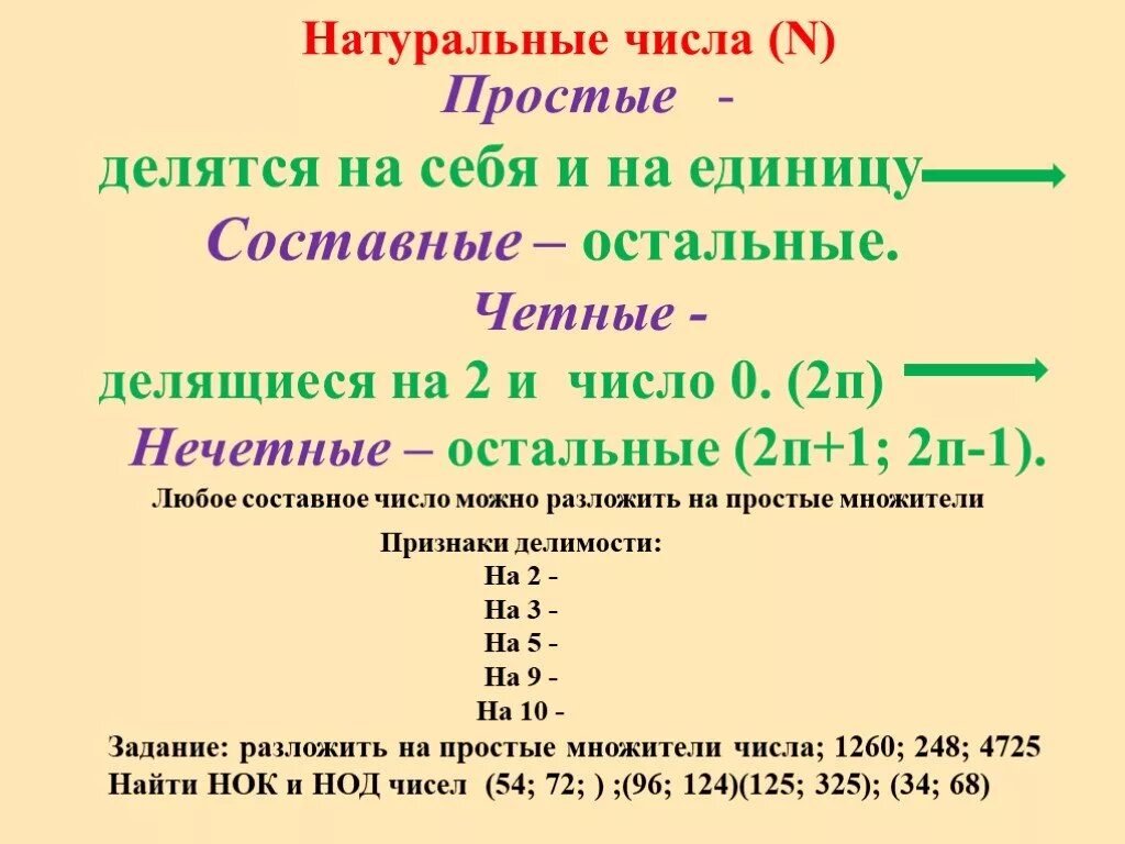 Определите количество слов с нечетными номерами. Как определить натуральные числа 5 класс. Как записать натуральное число. Определение натуральные числа (n). Натуральные числа правило 6 класс.