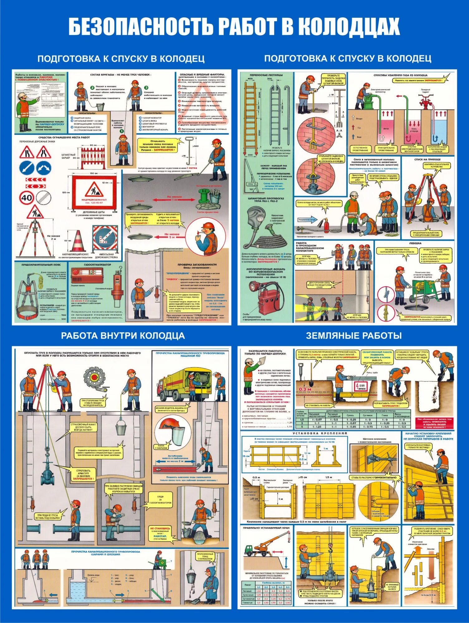 Меры безопасности газоопасных работ. Безопасность работ в колодцах. Требования безопасности при работе в колодце. Меры безопасности при работе в колодцах. ТБ при работах в колодцах.