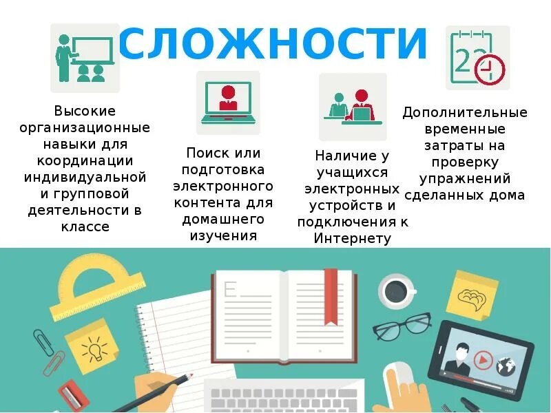 Технология реализации смешанного обучения. Смешанное обучение. Смешанное обучение в школе. Смешанное обучение в начальной школе. Технология смешанного обучения.