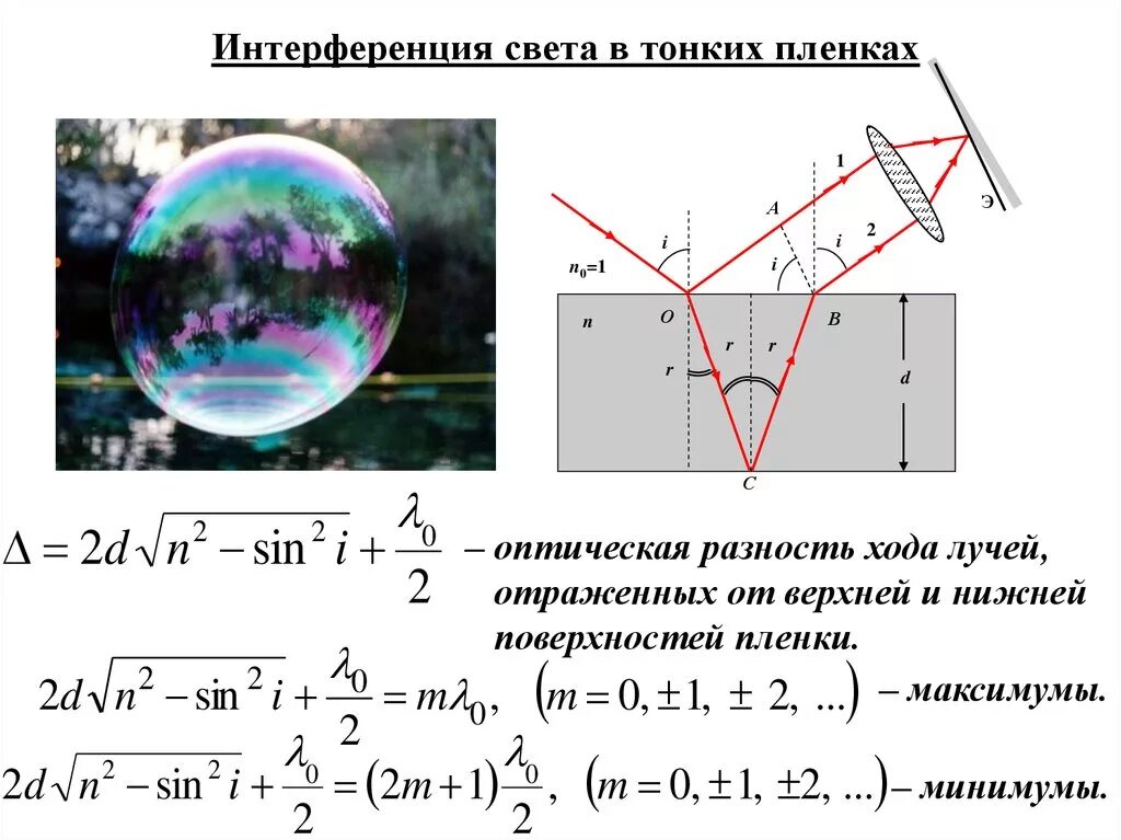 Интерференция света формула. Оптическая схема интерференции в тонких пленках. Оптическая разность хода интерферируемых лучей.. Интерференция в тонких пленках разность хода. Оптическая разность хода для интерференции отраженных лучей.