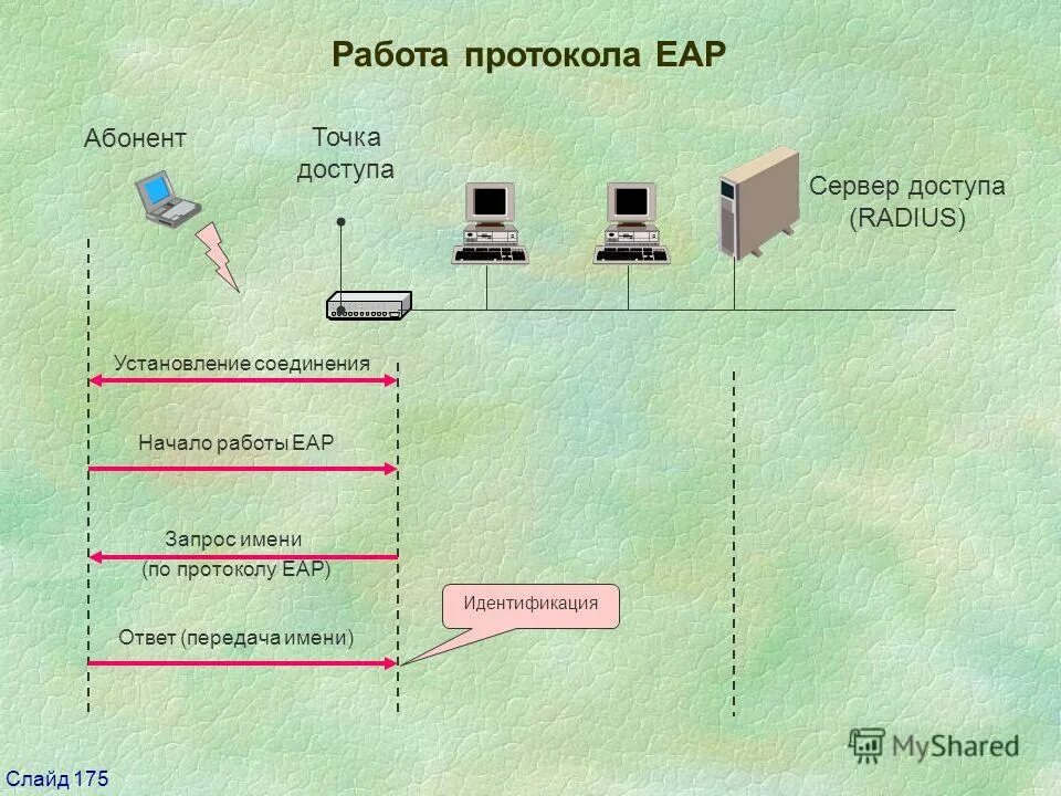 протокол работы устройства