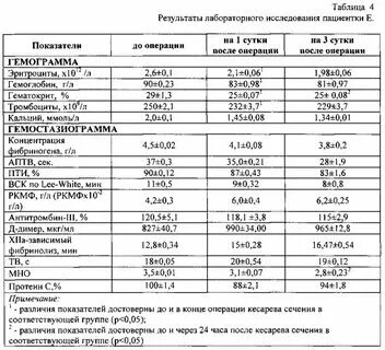 Через сколько можно в ванную после кесарева