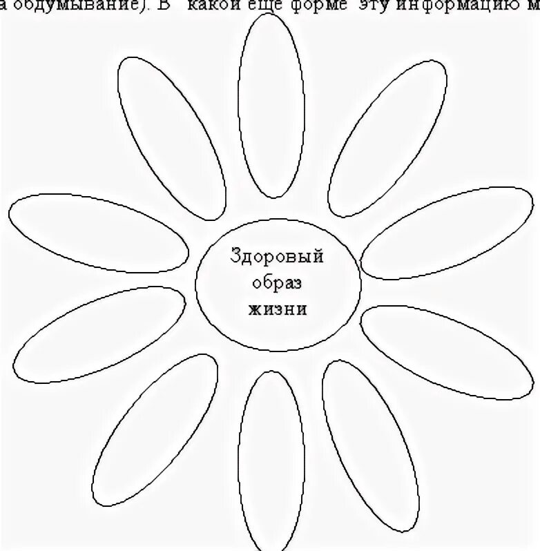 Лепестки пожеланий шаблоны. Здоровый образ жизни задания для детей. ЗОЖ задания для детей. Задания по ЗОЖ для детей. Ромашка с заданиями для детей.