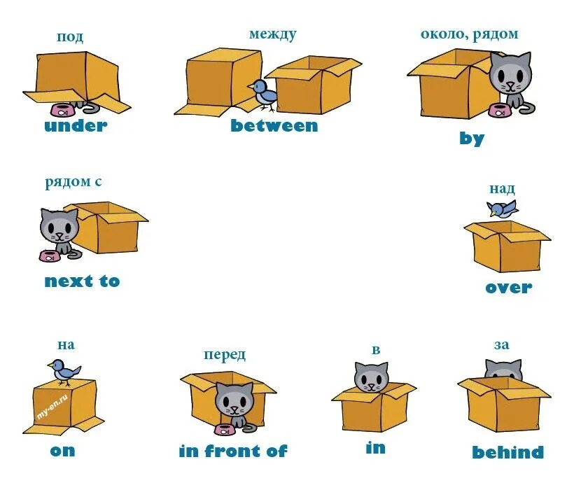 Prepositions elementary