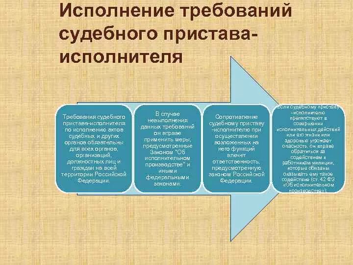 Приставы исполняют требования. Органы исполнения судебных постановлений.. Производство связанное с исполнением судебных постановлений. Исполнение судебных и несудебных актов. Исполнение решений судов и актов иных органов.