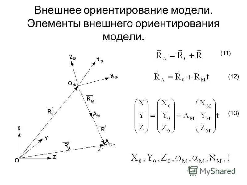 Внешнее ориентирование модели. Внешнее ориентирование фотограмметрического снимка. Внешнее ориентирование аэрофотоснимков. Элементы внутреннего и внешнего ориентирования снимков. Элементы внешнего ориентирования снимка.