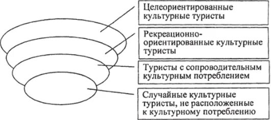 Целеориентированными. Культурно-познавательный туризм. Культурно-познавательный туризм. Социально культурный туризм это. Партнеры кафедры социально-культурного сервиса.