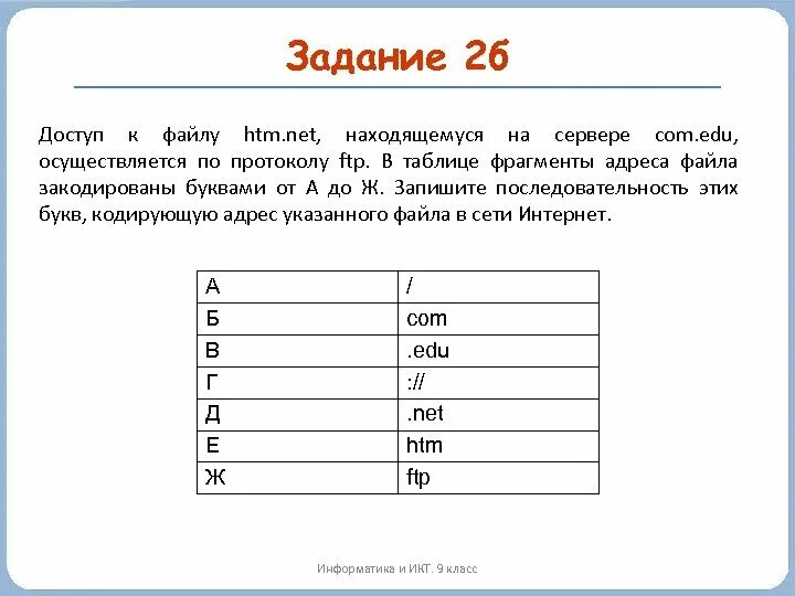 Протокол сервер файл огэ. Протокол сервер файл Информатика. Порядок ссылки Информатика. Последовательность ссылки в информатике. Формула по информатике протокол сервер.