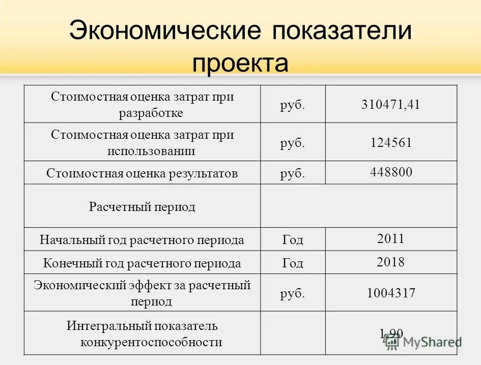 Экономическая оценка затрат