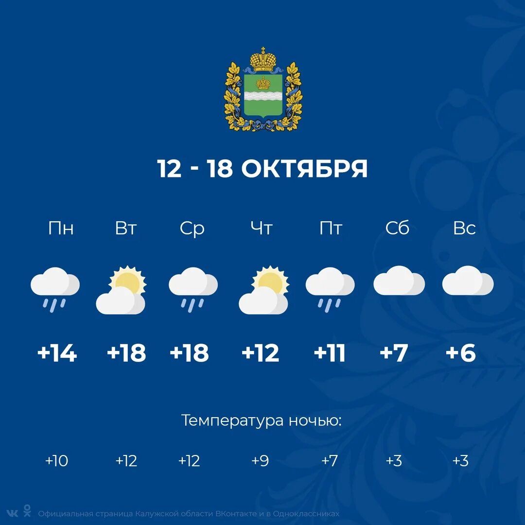 Погода -40. Погода 14 октября. Погода на октябрь. Погода в Калуге. Прогноз погоды в калуге на 3