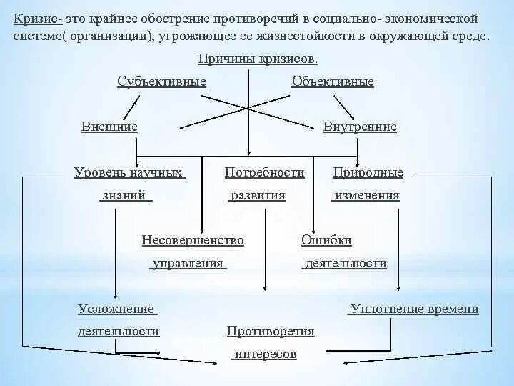 Социальный кризис типы. Кризисы социально-экономических систем. Понятие кризиса социально-экономической системы. Причины кризисов схема. Обострение социальных экономических кризисов.