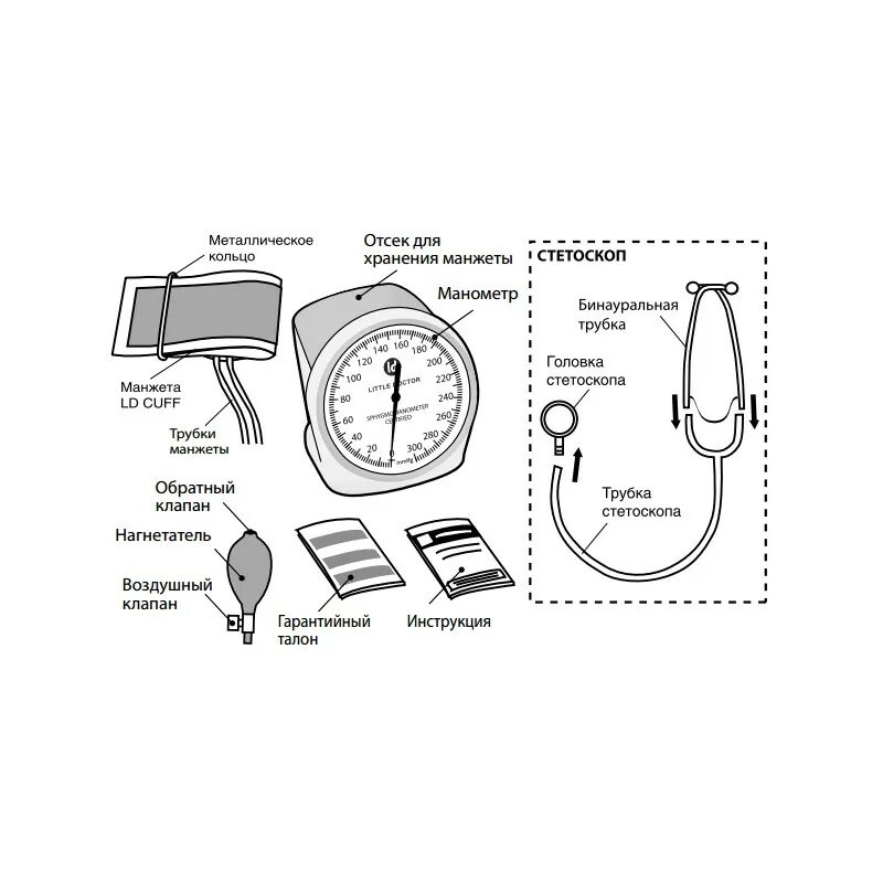 Тонометр механический из чего состоит. Из чего состоит тонометр механический схема. Little doctor ld12s. Из чего состоит тонометр для измерения. Well pro-30.