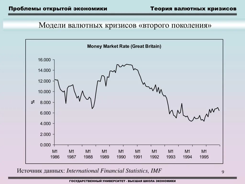 Теория экономических кризисов. Модели валютного кризиса. Модели экономических кризисов. Валютный кризис. Макет экономического кризиса.