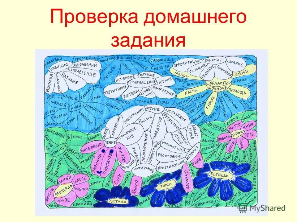 Конспект об имени существительном. Имя существительное 6 класс повторение. Презентация по русскому языку имя существительное. Имя существительное как часть речи. Обобщающий урок по теме существительное 6 класс.