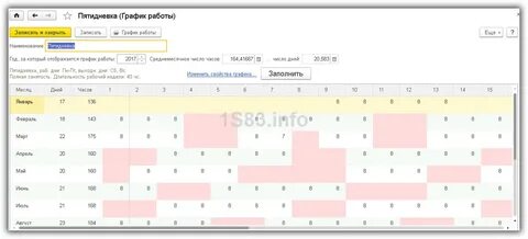 Как работает график 5 2