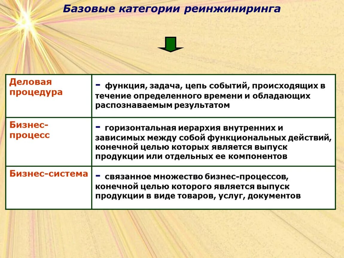 Реинжиниринг административных процессов исполнения государственных функций. Задачи реинжиниринга бизнес-процессов. принципами реинжиниринга бизнес-процессов являются:. задачи технологического реинжиниринга. функции реинжиниринга.