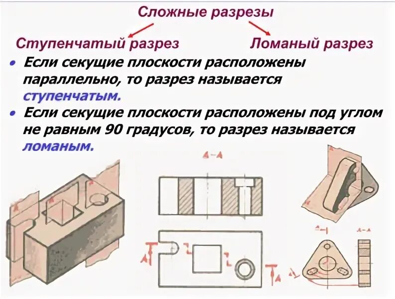 Местное сечение на чертеже