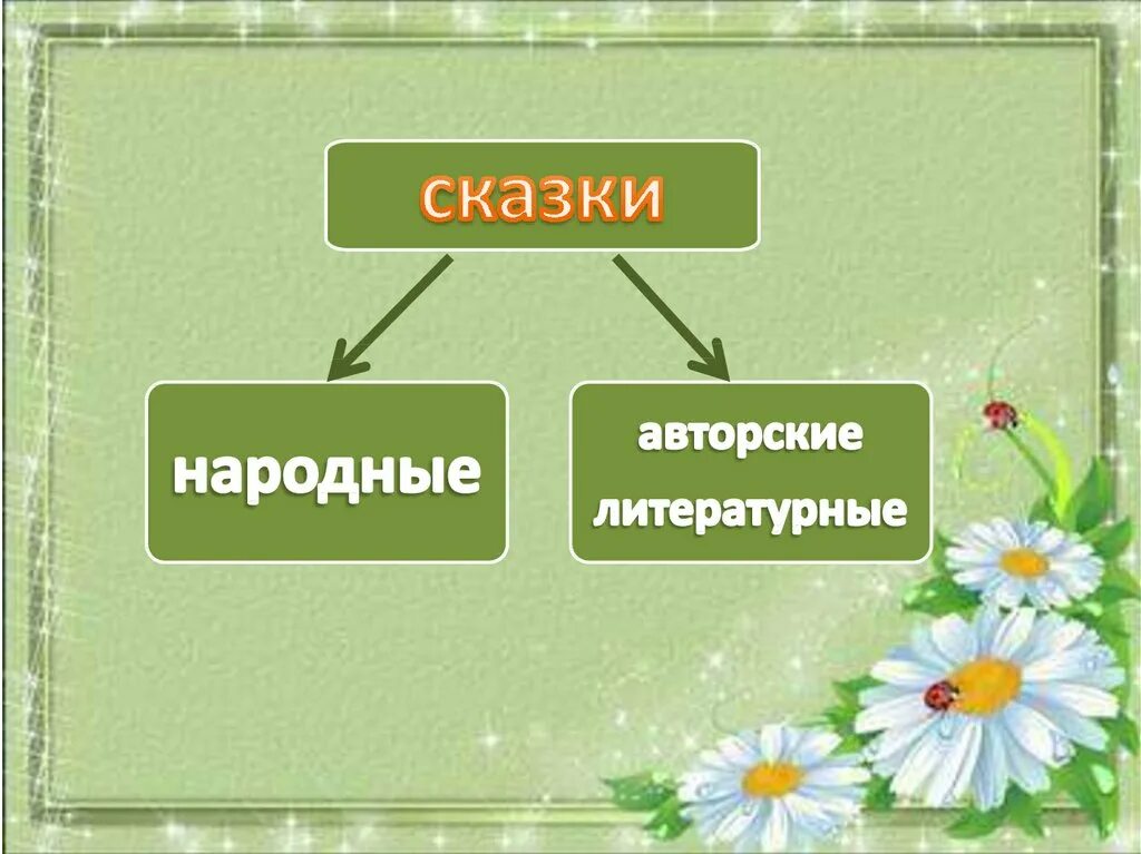 Сравнение сказок Теремок и рукавичка. Сравнение сказок Теремок и рукавичка 1. Презентация сказки Теремок и рукавичка. Чарушин Теремок 1 класс. Теремок презентация 1 класс урок литературное чтение