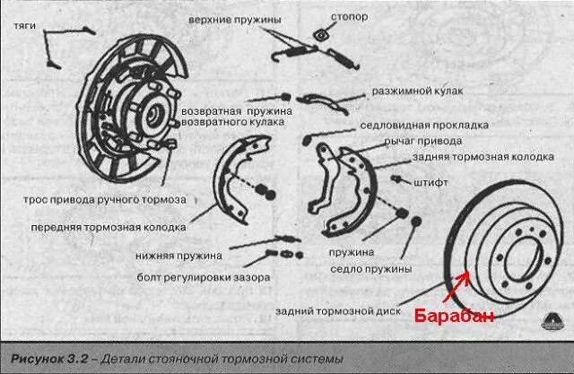 Тормоза ховер н5