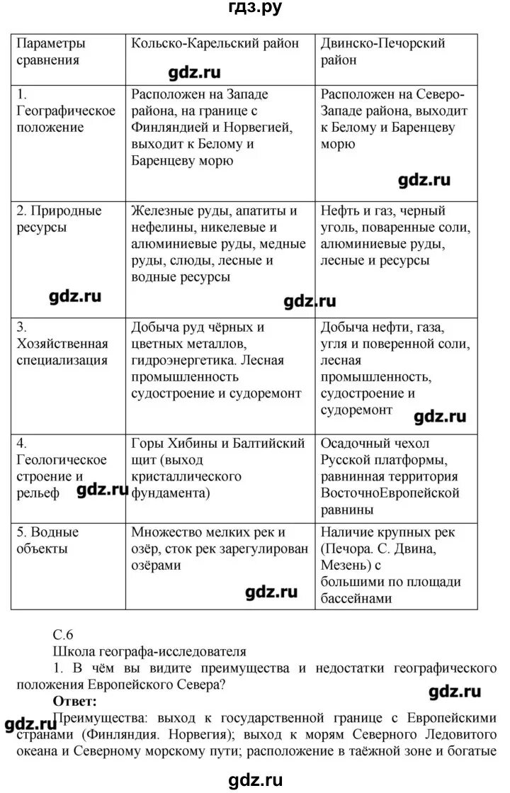 География 9 класс рабочая тетрадь Таможняя. Гдз география 9 класс Таможняя. Северо Запад таблица. Преимущества географического положения Северо-Запада. Таблица москва санкт петербург сравнение