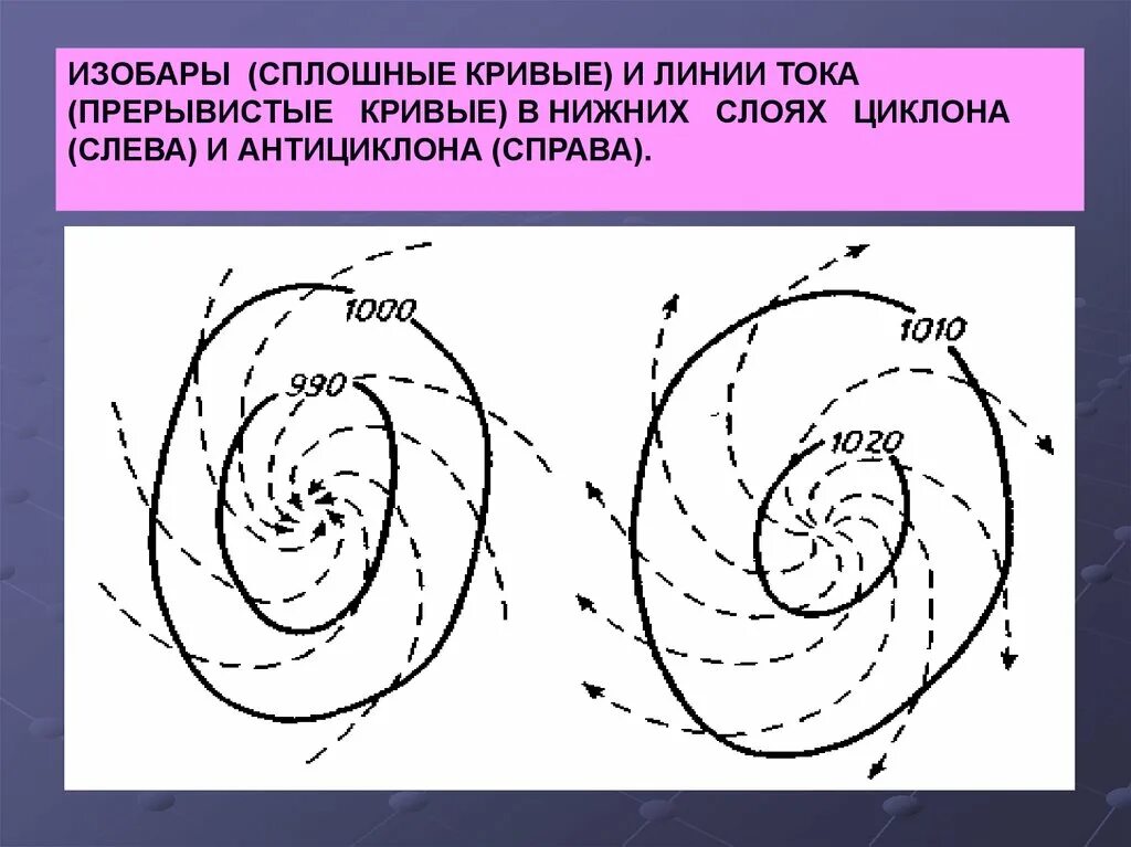 Изобары. Изобары это линии. Кривые изобары. Изобары примеры.