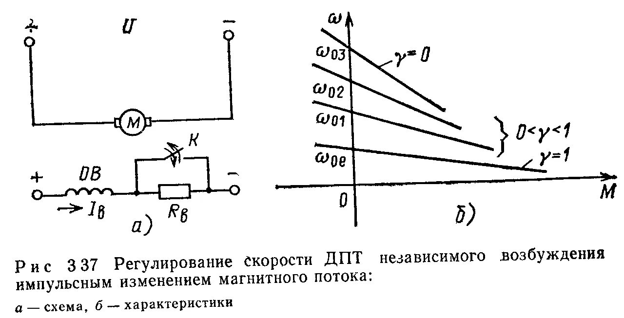 Двигатель постоянного тока независимого возбуждения схема. Схема электродвигателя постоянного тока с независимым возбуждением. Схема электродвигателя постоянного тока с независимым возбуждением. Реверс дпт независимого возбуждения. Схема включения электродвигателя постоянного тока.