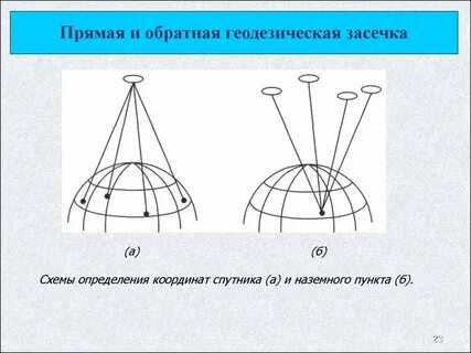 Обратная засечка