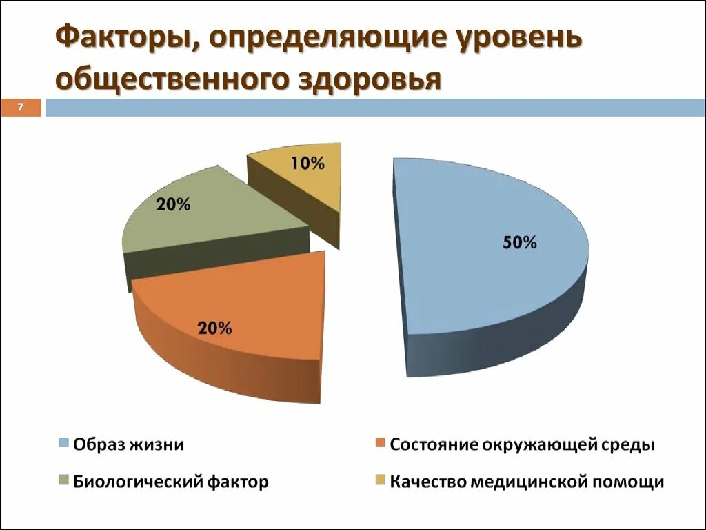 Факторы влияющие на статус