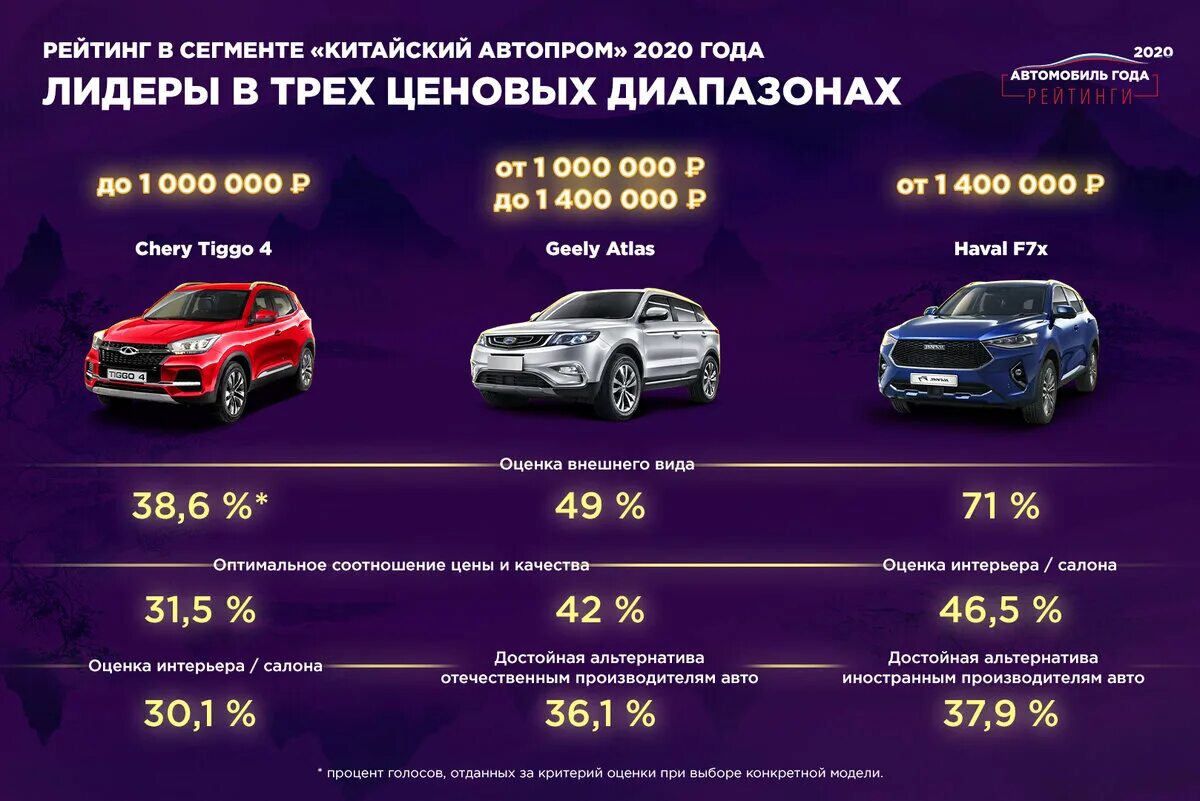 Каких годов лучше покупать машину