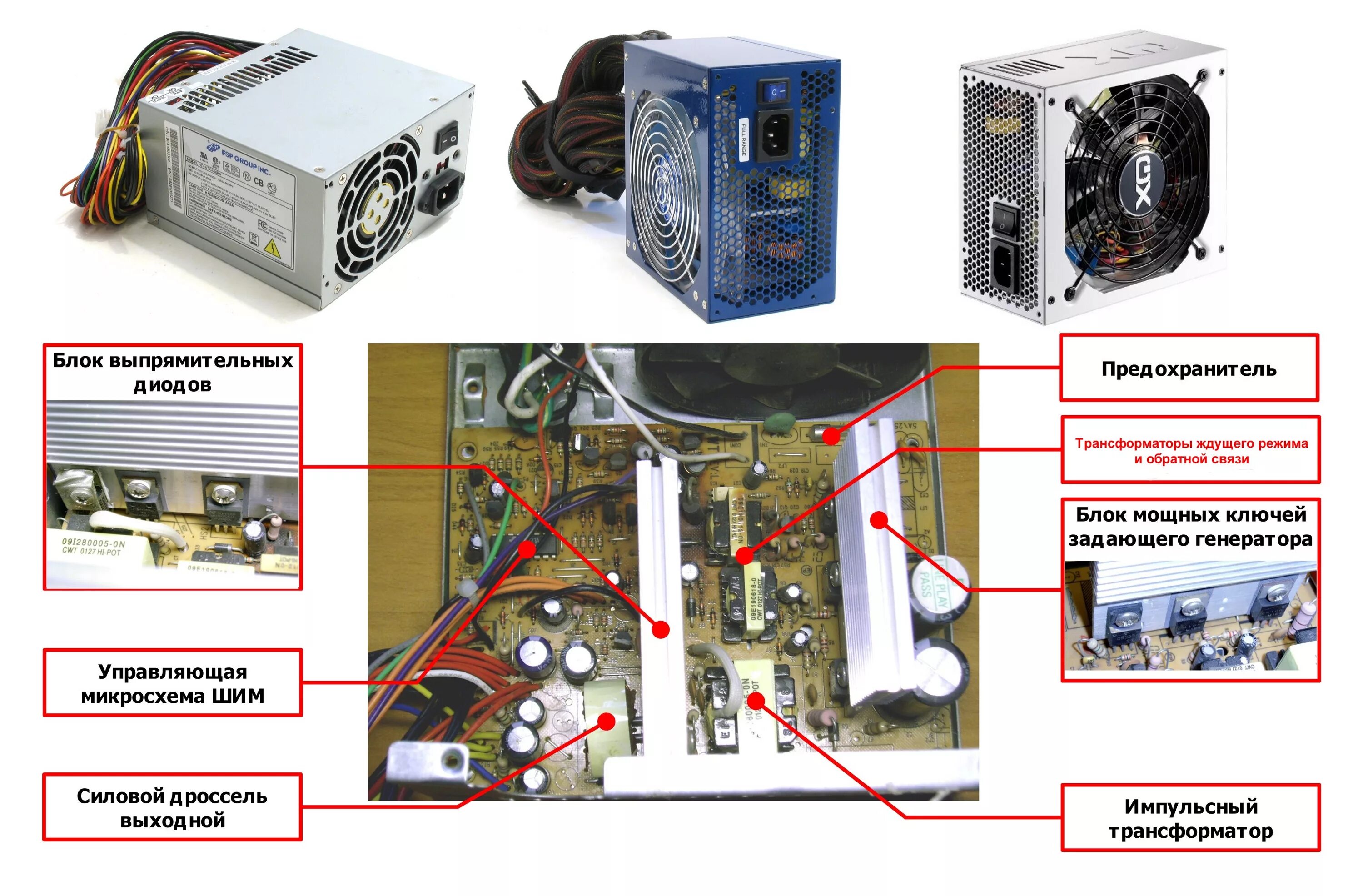 Блок питания для компьютера состоит. Состав блока питания компьютера. Конструкция блока питания компьютера. Структура блока питания ПК. Сравнение блоков питания