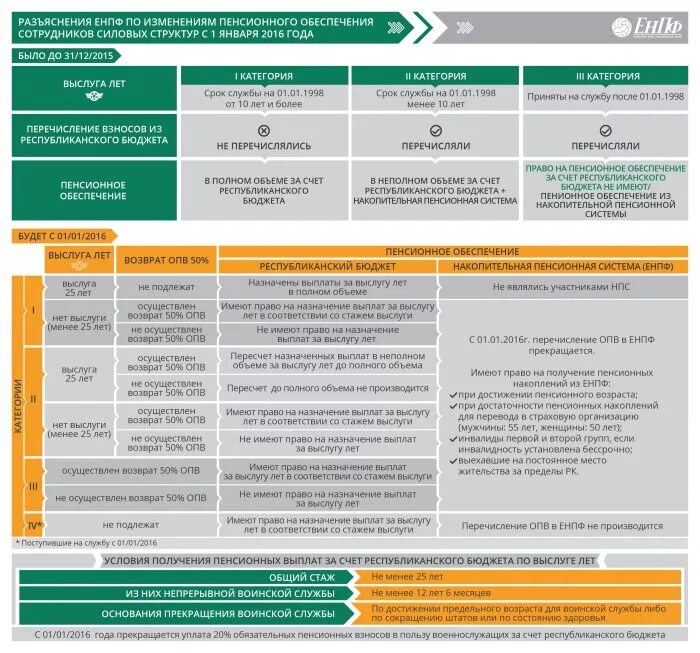 Сроки выплаты пенсионных. Выплаты по выслуге лет. Выплата за выслугу лет работникам. Выплата пенсионных накоплений. Пенсионное обеспечение сотрудников.