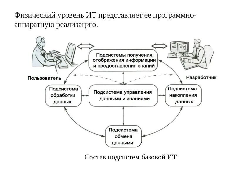 Аппаратно реализованное