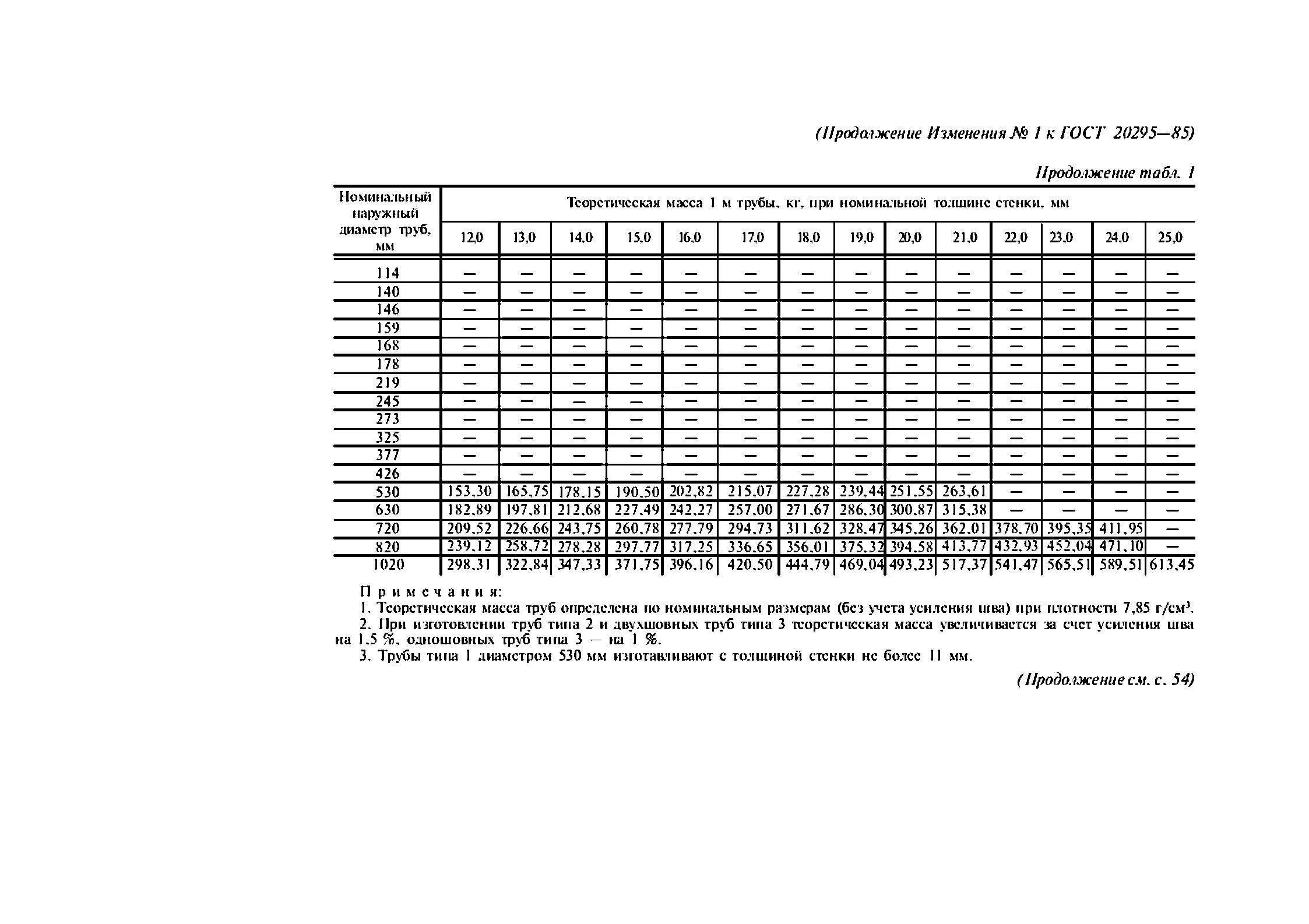 Статус гост трубы. ГОСТ 20295-85 трубы стальные электросварные. Труба 85х8 ГОСТ. Труба Тип 3-530х8-к52 ГОСТ 20295-85. Труба стальная ГОСТ 20295-85.