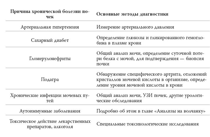 Анализ мочи при подагре. Общий анализ мочи при подагре. Подагра общий анализ мочи. Моча при подагре анализ.