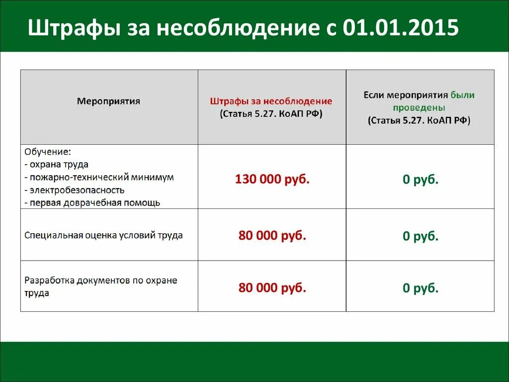 Штрафы по охране труда. Штрафы трудовой инспекции таблица. Штрафы за нарушение охраны труда. Наказание за нарушение требований охраны труда. Штрафы тк рф