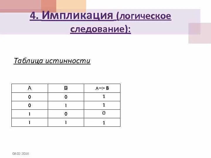Логическое следование это. Логическое следование таблица истинности. операция следования таблица истинности. обратная импликация таблица истинности. 4. импликация.