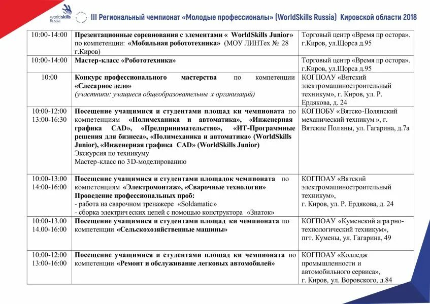 По подготовке и проведению чемпионата