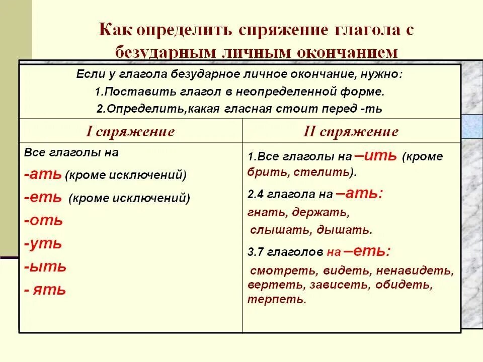 Мы верим какое спряжение. Как понять спряжение глаголов в русском. Как определяется спряжение глагола. Как определить 1 спряжение глагола. Как определяется спряжение глагола с безударным окончанием.