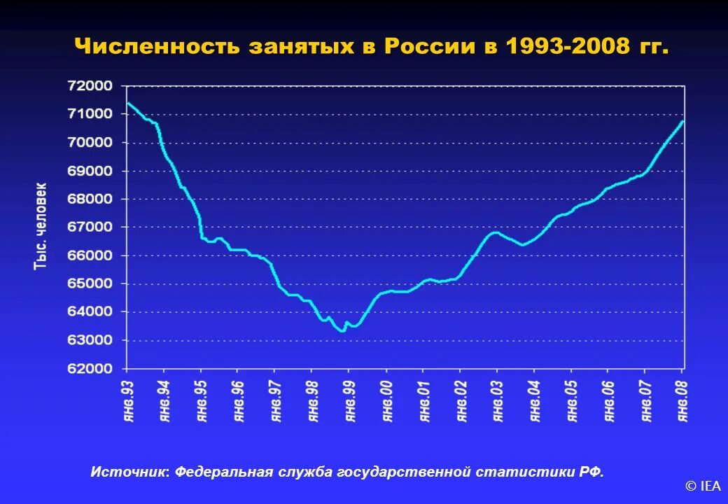 Численность занятых в промышленности